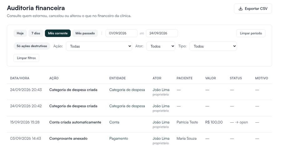 Auditoria financeira com período, Só ações destrutivas, filtros de ação, ator e tipo, e a lista do que foi feito